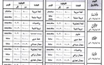 ننشر جداول امتحانات الفصل الدراسي الثاني بكفر الشيخ