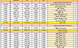 بدء موسم_القمح ٢٠٢٤ بمحافظة سوهاج وتوريد أعلى نسبة من المزارعين