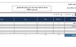 في أول أيام العمل بقانون التصالح الجديد أمس الثلاثاء ... إستقبال (163) طلب من المواطنين للحصول على شهادة بيانات للتقديم على قانون التصالح مع مخالفات البناء بالشرفدقية