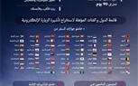 السعودية تدرج ثلاث دول جديدة ضمن قائمة المؤهلين لتأشيرة الزيارة الإلكترونية