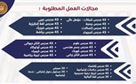 بالتنسيق مع القطاع الخاص ..وزارة العمل تعلن عن 945 فرصة عمل لمدرسين وممرضات في 13 محافظة ..