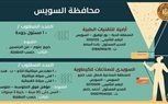 الدولة تُواصل مواجهة البطالة ..وزارة العمل: 3537 فُرصة عمل جديدة في 48 شركة خاصة تنتظر شباب 15 مُحافظة