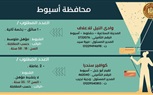 الدولة تُواصل مواجهة البطالة ..وزارة العمل: 3537 فُرصة عمل جديدة في 48 شركة خاصة تنتظر شباب 15 مُحافظة