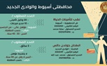 الدولة تُواصل مواجهة البطالة ..وزارة العمل: 3537 فُرصة عمل جديدة في 48 شركة خاصة تنتظر شباب 15 مُحافظة