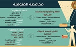 الدولة تُواصل مواجهة البطالة ..وزارة العمل: 3537 فُرصة عمل جديدة في 48 شركة خاصة تنتظر شباب 15 مُحافظة