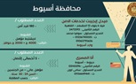 الدولة تُواصل مواجهة البطالة ..وزارة العمل: 3537 فُرصة عمل جديدة في 48 شركة خاصة تنتظر شباب 15 مُحافظة
