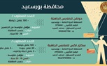 الدولة تُواصل مواجهة البطالة ..وزارة العمل: 3537 فُرصة عمل جديدة في 48 شركة خاصة تنتظر شباب 15 مُحافظة