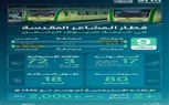 انطلاق أولى رحلات قطار المشاعر المقدسة لموسم حج 1445هـ