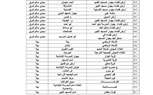 بالأسماء.. تجهيز 385 ساحة لأداء صلاة عيد الأضحي المبارك بكفر الشيخ