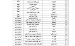 بالأسماء.. تجهيز 385 ساحة لأداء صلاة عيد الأضحي المبارك بكفر الشيخ