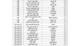 بالأسماء.. تجهيز 385 ساحة لأداء صلاة عيد الأضحي المبارك بكفر الشيخ