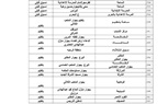 بالأسماء.. تجهيز 385 ساحة لأداء صلاة عيد الأضحي المبارك بكفر الشيخ