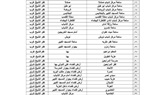 بالأسماء.. تجهيز 385 ساحة لأداء صلاة عيد الأضحي المبارك بكفر الشيخ