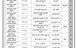 بالأسماء.. تشغيل ٣٤٨ مكتب بريد منتشرين بجميع المحافظات بدءا من ثالث أيام العيد