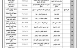 بالأسماء.. تشغيل ٣٤٨ مكتب بريد منتشرين بجميع المحافظات بدءا من ثالث أيام العيد