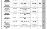 بالأسماء.. تشغيل ٣٤٨ مكتب بريد منتشرين بجميع المحافظات بدءا من ثالث أيام العيد