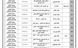 بالأسماء.. تشغيل ٣٤٨ مكتب بريد منتشرين بجميع المحافظات بدءا من ثالث أيام العيد
