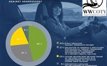 سيارة العام النسائية العالمية - WWCOTY – تحتفل باليوم العالمي للسائقات في 24 يونيو