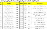 بالأسماء.. أوائل الدبلومات الفنية بكفر الشيخ.. الطالبات يتفوقن علي الطلاب