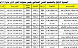 بالأسماء.. أوائل الدبلومات الفنية بكفر الشيخ.. الطالبات يتفوقن علي الطلاب