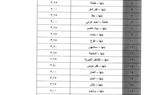 عقب تحريك سعر البنزين..ننشر التعريفة الجديدة للسيارات بالقليوبية 