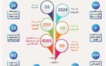 محافظ دمياط يشارك باحتفالية عيد الطفولة وتوزيع الهدايا على الأطفال من ذوى الهمم والأيتام  