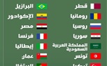   ميدان لونجين بالدوحة يتجمل لاستقبال أفضل فرسان العالم العسكرية للفروسية .. تحت شعار 