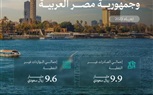 وزير الصناعة والثروة المعدنية السعودي يبدأ زيارته الرسمية لمصر     