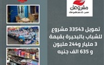 تمويل 33543 مشروع للشباب بقيمة 3 مليار و244 مليون و 635 ألف جنيه بالبحيرة