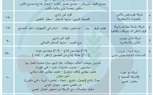 الاعلان عن توفير 1415 فرصة عمل متنوعة للشباب خلال ملتقى توظيفى بحوش عيسى الخميس المقبل