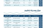 جاهزية 392 ساحة لصلاة عيد الفطر المبارك بكفر الشيخ 