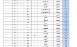 محافظ الجيزة يعتمد التعريفة الجديدة لسيارات السرفيس و النقل الجماعي الداخلية والخارجية 
