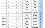 محافظ الجيزة يعتمد التعريفة الجديدة لسيارات السرفيس و النقل الجماعي الداخلية والخارجية 