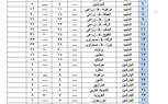 محافظ الجيزة يعتمد التعريفة الجديدة لسيارات السرفيس و النقل الجماعي الداخلية والخارجية 