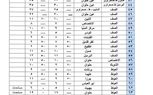 محافظ الجيزة يعتمد التعريفة الجديدة لسيارات السرفيس و النقل الجماعي الداخلية والخارجية 