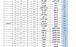 محافظ الجيزة يعتمد التعريفة الجديدة لسيارات السرفيس و النقل الجماعي الداخلية والخارجية 