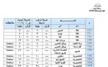 محافظ الجيزة يعتمد التعريفة الجديدة لسيارات السرفيس و النقل الجماعي الداخلية والخارجية 