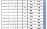 محافظ الجيزة يعتمد التعريفة الجديدة لسيارات السرفيس و النقل الجماعي الداخلية والخارجية 