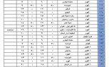 محافظ الجيزة يعتمد التعريفة الجديدة لسيارات السرفيس و النقل الجماعي الداخلية والخارجية 