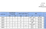 محافظ الجيزة يعتمد التعريفة الجديدة لسيارات السرفيس و النقل الجماعي الداخلية والخارجية 