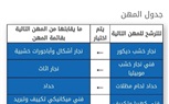 رواتب تصل إلى 2000 درهم إماراتي ..والتقديم لمدة 5 أيام