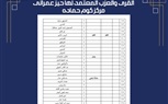 تعرف على الأحوزة العمرانية التى تم اعتمادها خلال الفترة الماضية بمركز كوم حمادة باجمالى ٥٥ قرية و٢٢٧ عزبة