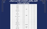 تعرف على الأحوزة العمرانية التى تم اعتمادها خلال الفترة الماضية بمركز كوم حمادة باجمالى ٥٥ قرية و٢٢٧ عزبة