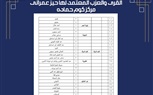 تعرف على الأحوزة العمرانية التى تم اعتمادها خلال الفترة الماضية بمركز كوم حمادة باجمالى ٥٥ قرية و٢٢٧ عزبة