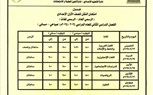 ننشر جداول امتحانات الفصل الدراسي الثاني للصف الأول والثاني الإعدادي بكفر الشيخ
