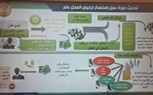 محافظ الجيزة يلتقي بأعضاء اللجنة العليا لتراخيص المحال في إطار فعاليات ورشة العمل الخاصة بتحديث منظومة تراخيص المحال العامة 