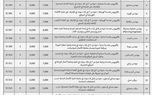 81 فرصة لكوادر مصرية في القطاع الهندسي للعمل بشركة الخدمات الاستشارية السعودية