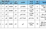 مديرية عمل بورسعيد: 95 فرصة عمل لأبناء المحافظة في مشروع 
