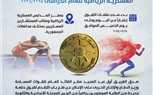 فتح باب التقديم لدفعة جديدة من الطلبة الموهوبين رياضياً بالمدارس العسكرية الرياضية