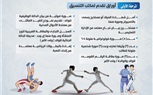 فتح باب التقديم لدفعة جديدة من الطلبة الموهوبين رياضياً بالمدارس العسكرية الرياضية